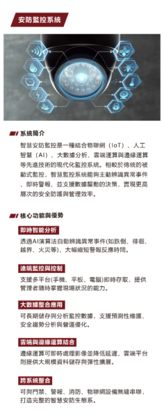 安防監控 CCTV 整合