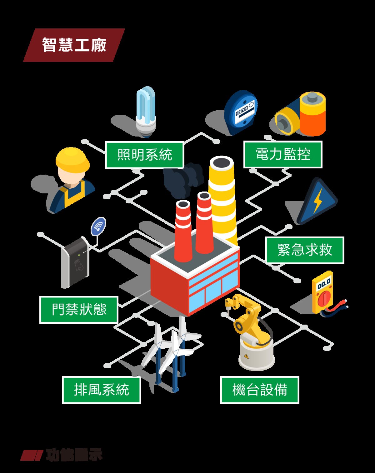 智慧工廠解決方案說明