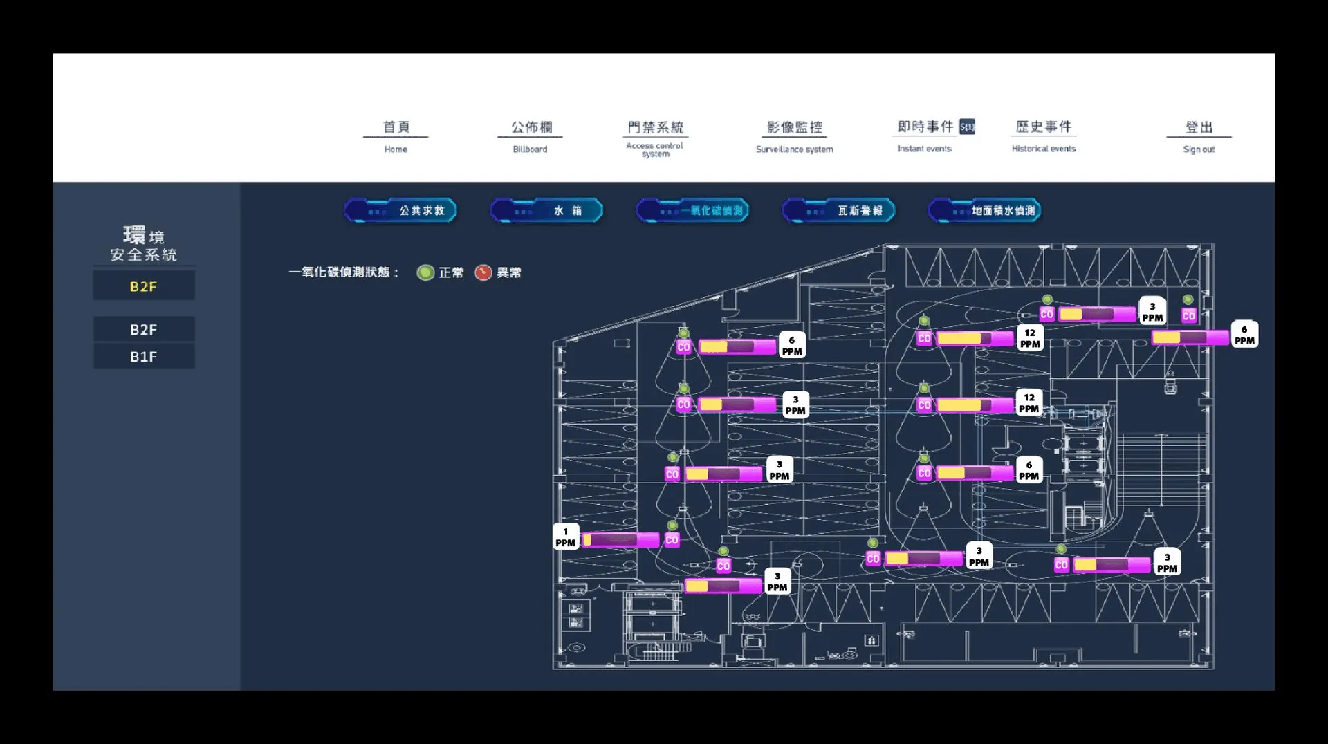 一氧化碳偵測 — ITS 智慧圖控介面