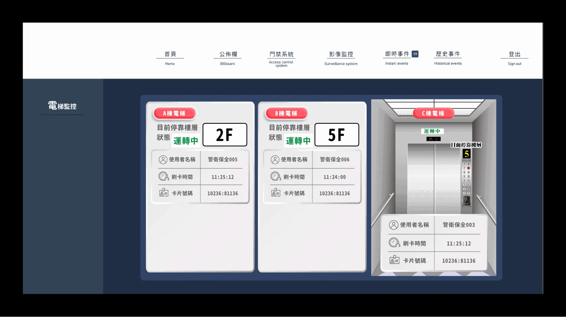 電梯監控 — ITS 智慧圖控介面