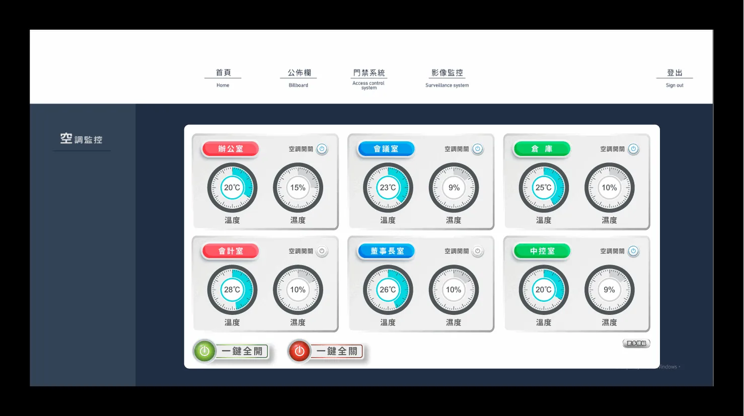 空調監控 — ITS 智慧圖控介面