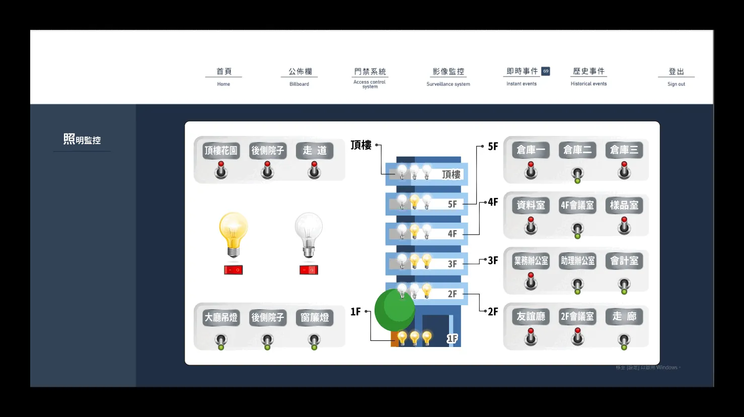 照明監控 — ITS 智慧圖控介面