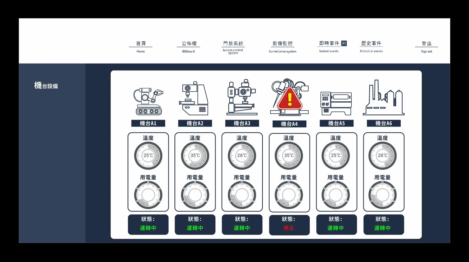 機台設備監控 — ITS 智慧圖控介面