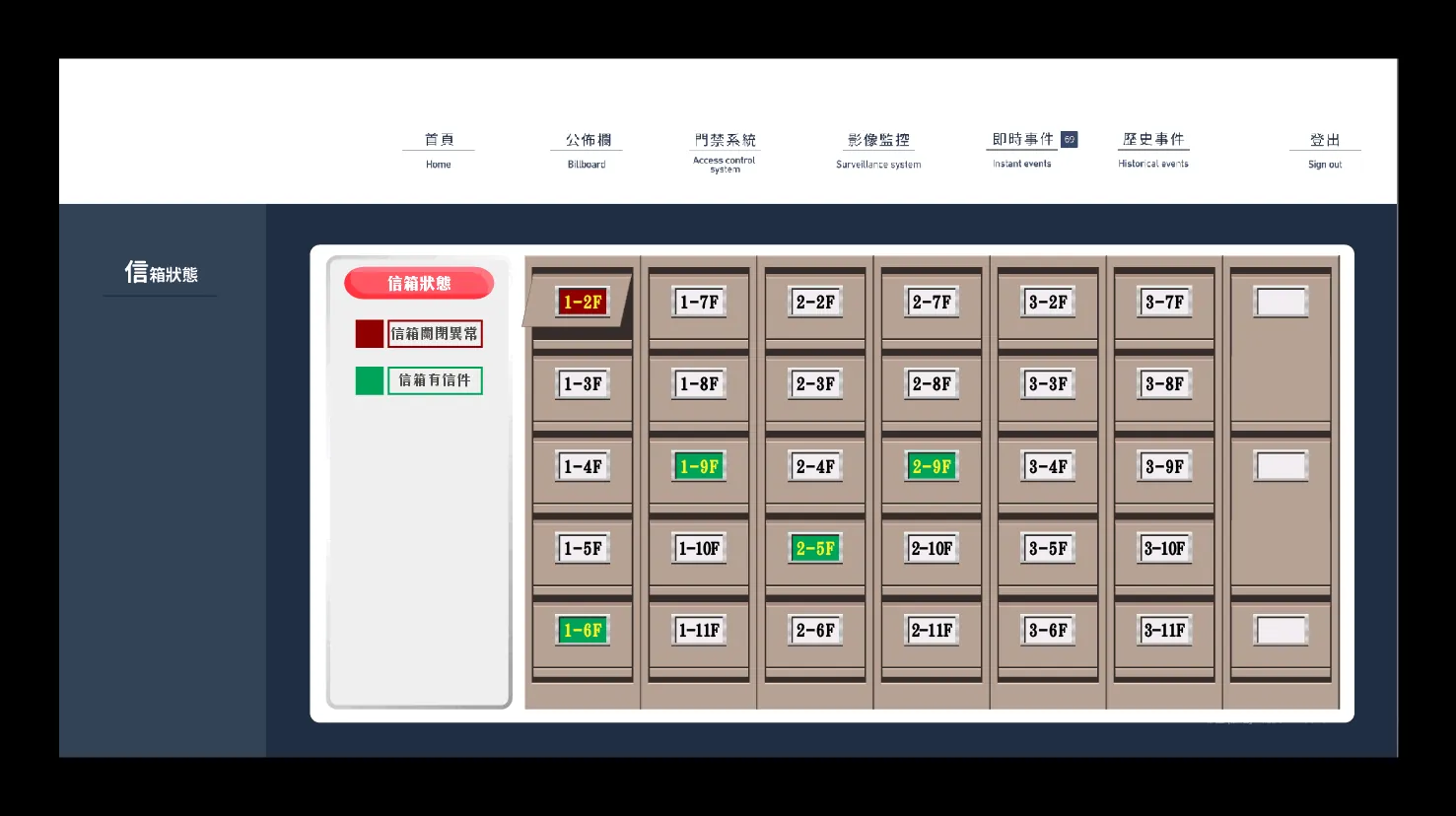 信箱狀態 — ITS 智慧圖控介面