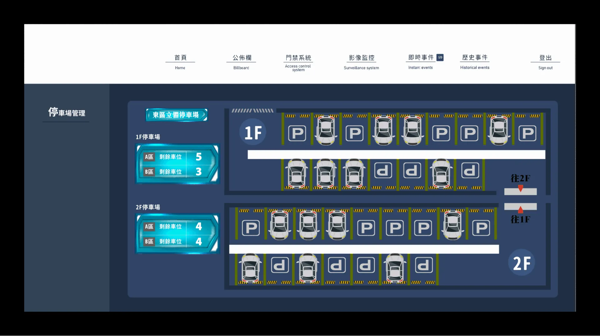 停車場管理 — ITS 智慧圖控介面