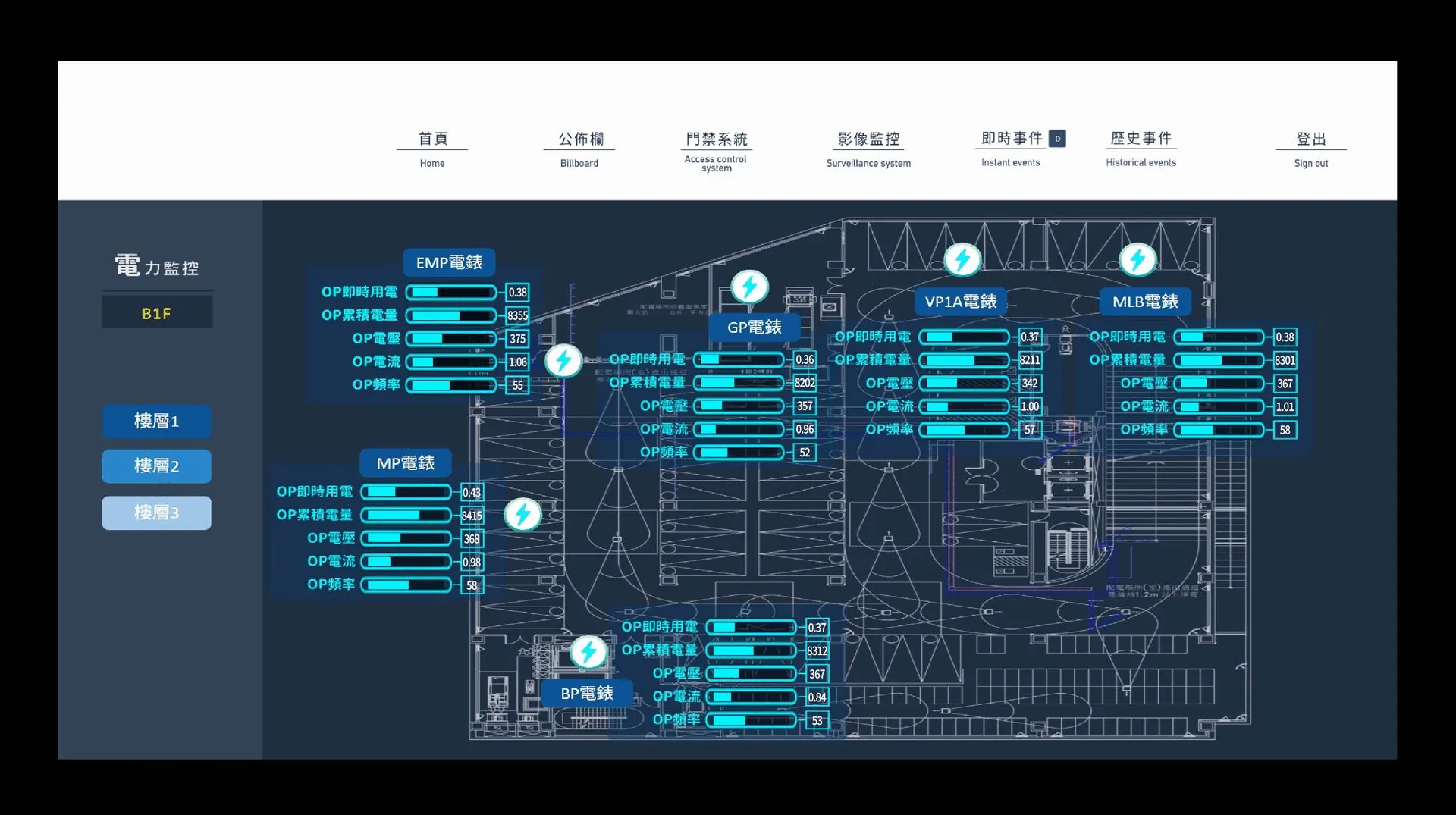 電力監控 — ITS 智慧圖控介面