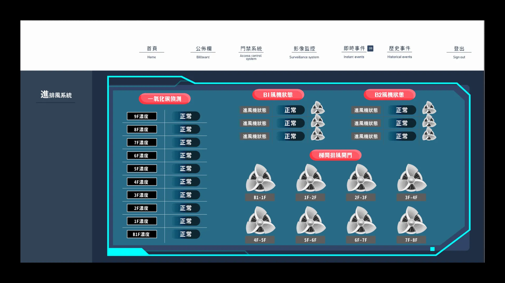 進排風系統 — ITS 智慧圖控介面