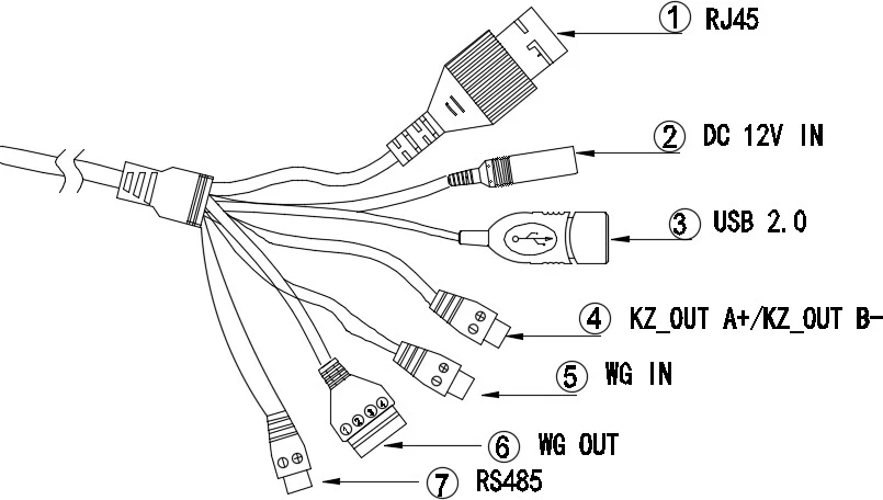 MY1036 介面線：RJ45、DC 12V IN、USB 2.0、開關量輸出、韋根輸入、韋根輸出、RS485